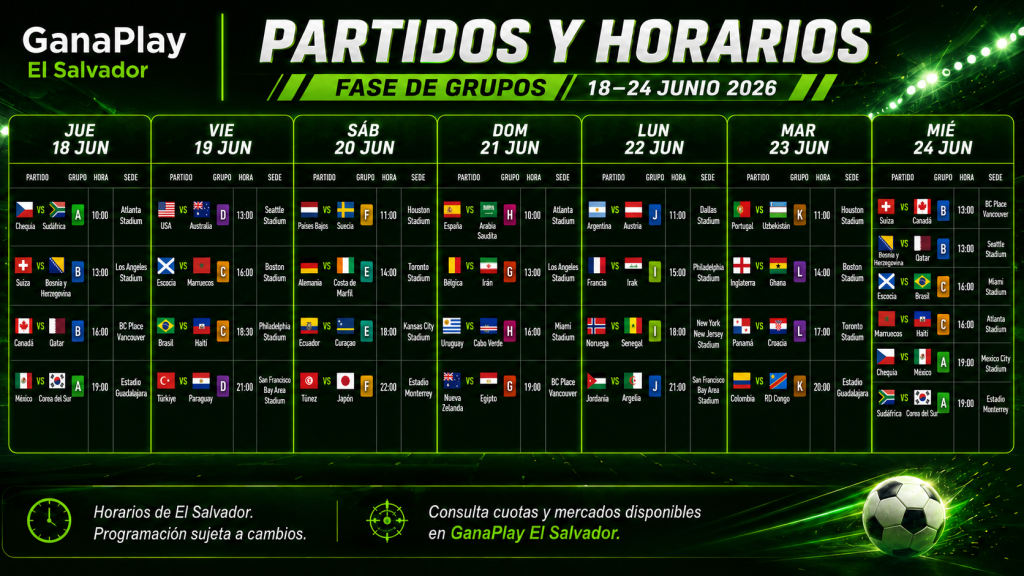 semana 2 fase de Grupos Mundial 2026 calendario partidos mundial