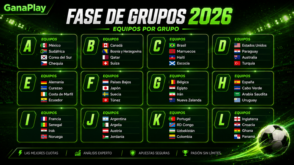 Grupos del Mundial 2026