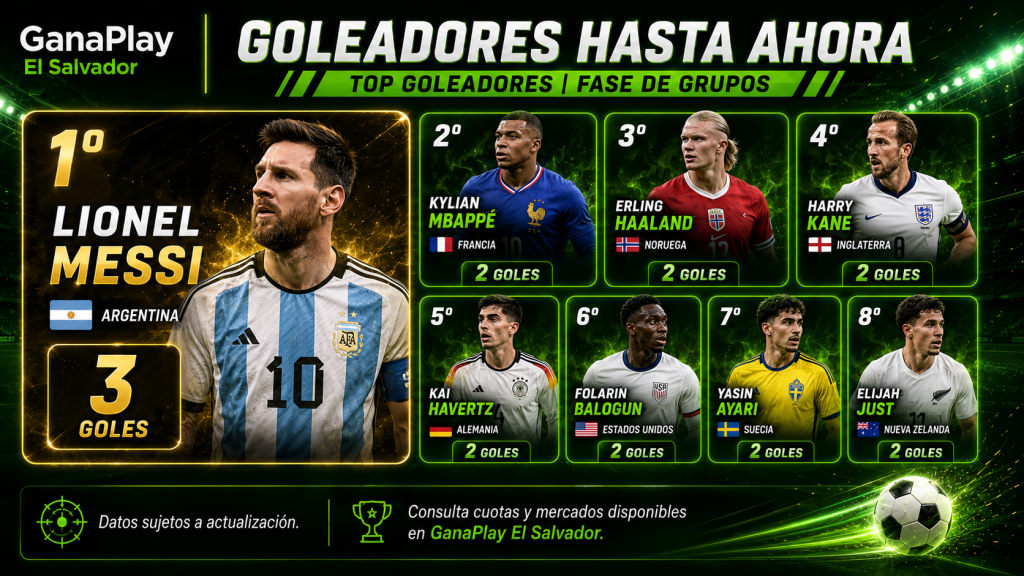Goleadores Mundial 2026- primera jornada